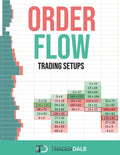 Order Flow: Trading Setups - Ingram